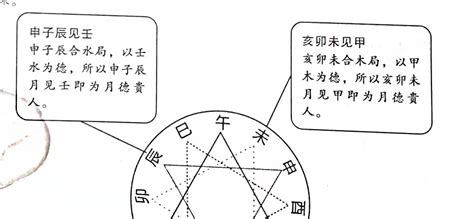 天月德合|八字里天德合 月德合 (八字中天得月的是什么意思)